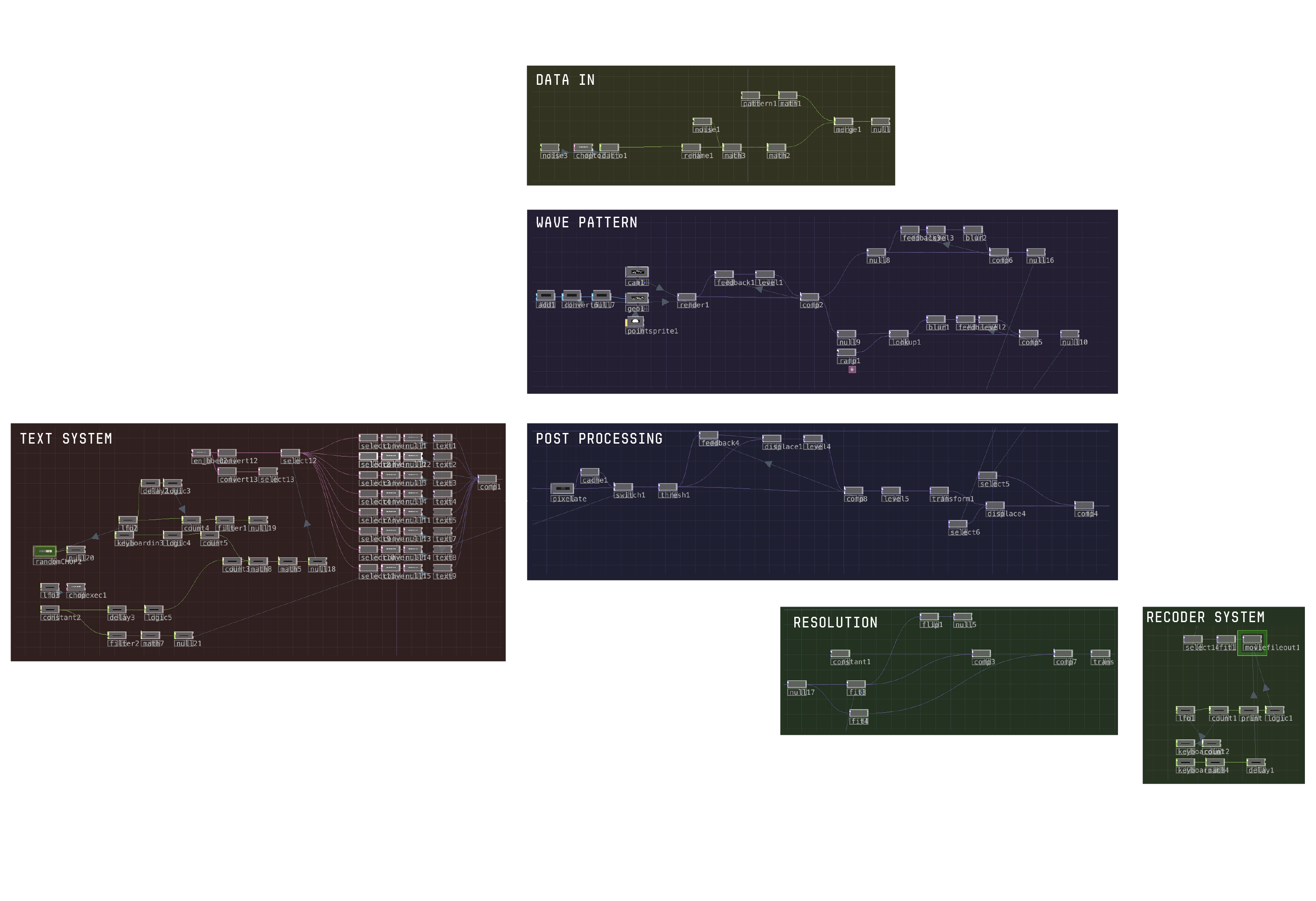 Digital Psalms TouchDesigner system map by Wu Yi